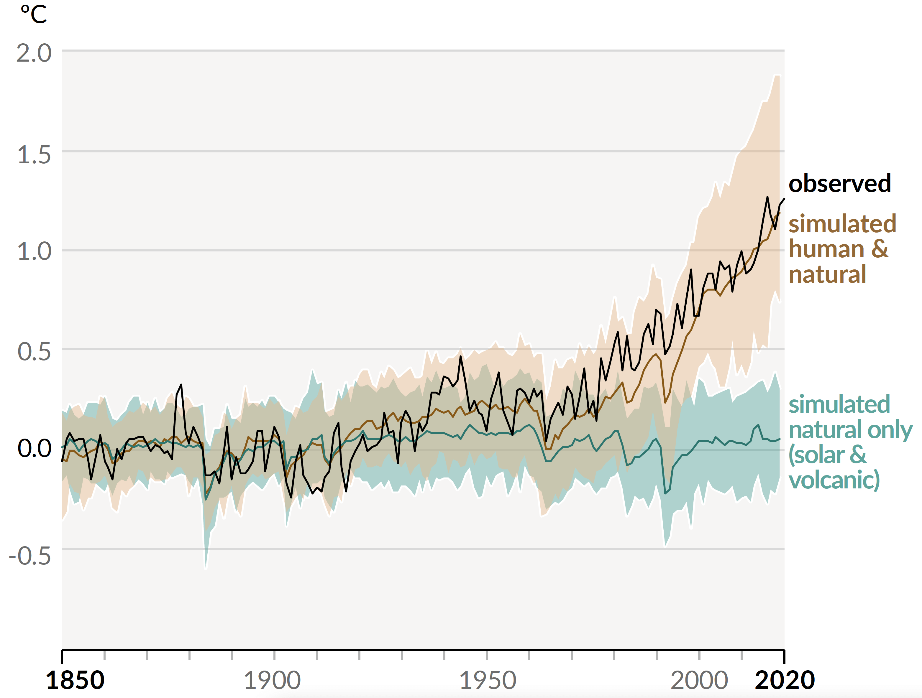 История теряет прохладу: как изменился климат в 2021 году и что мы с этим делаем
