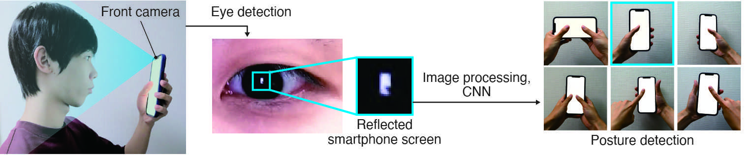 Смартфон подстроил интерфейс под расположение пальца по его отражению в глазах