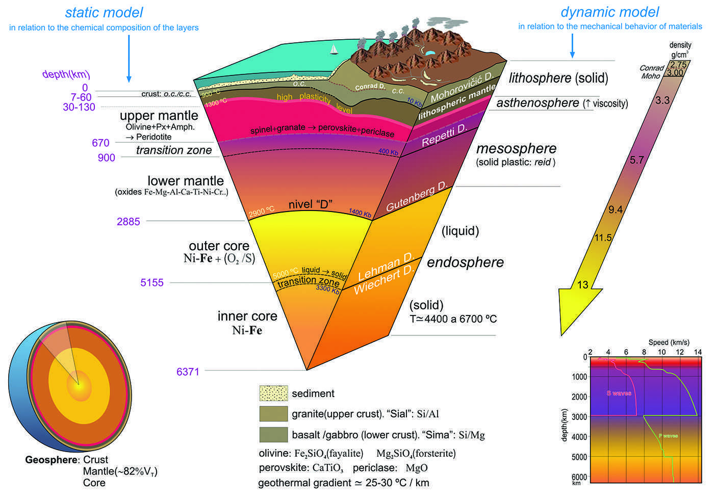 Почему Земля не стала Марсом? Как геологи изучают историю магнитного поля Земли