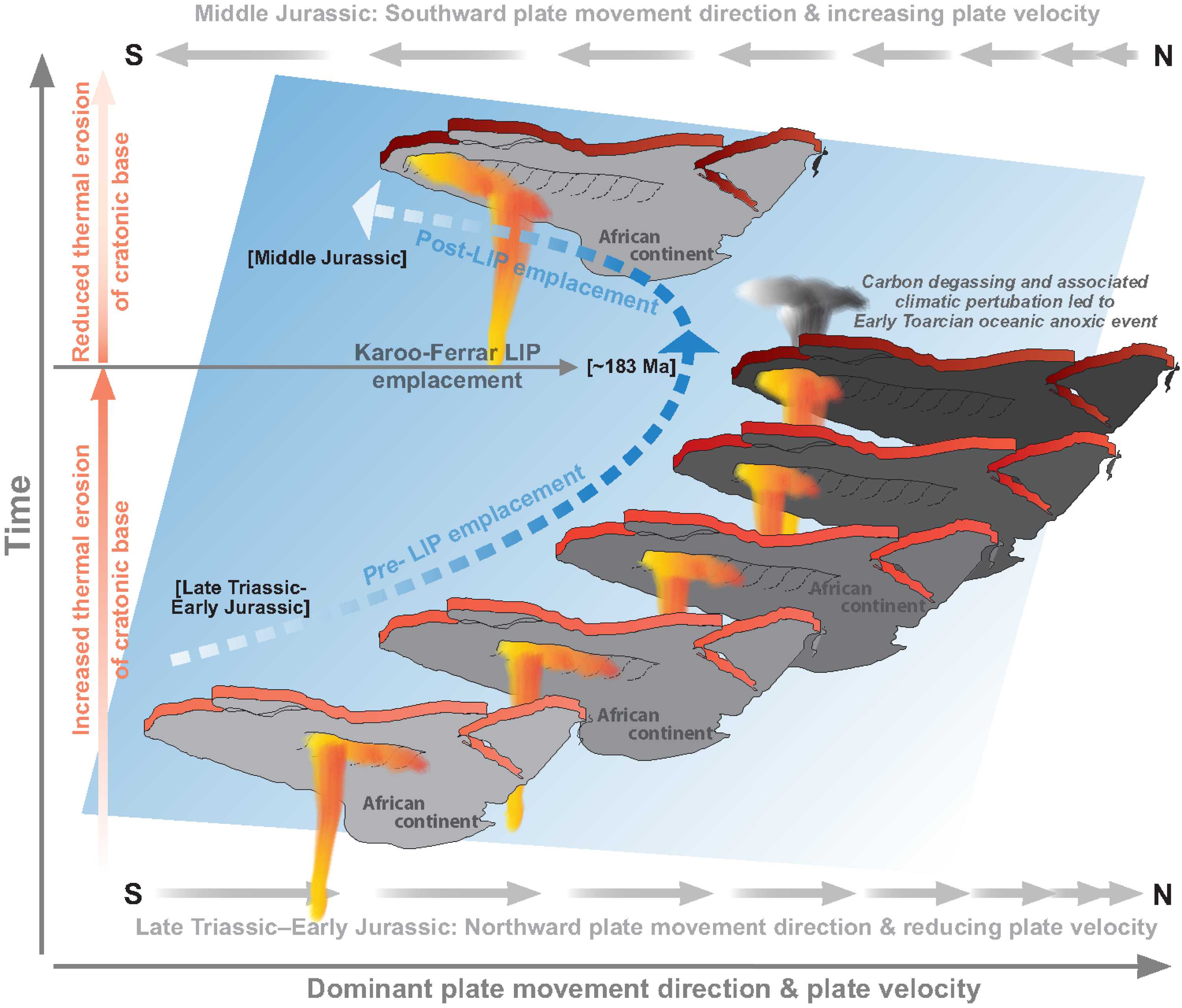 Торможение литосферных плит может вызвать массовые извержения вулканов