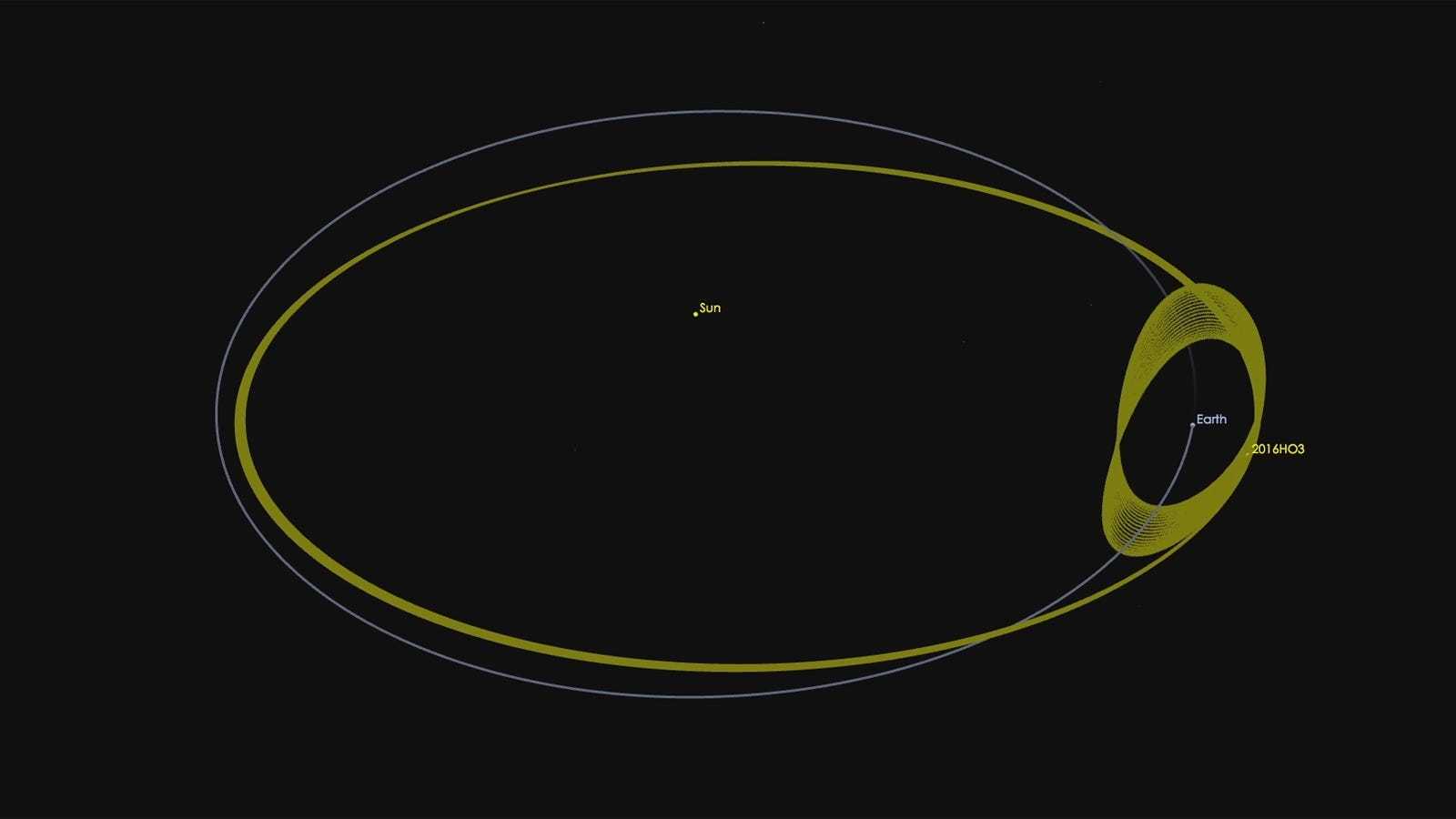 Астрономы отыскали кандидата в новый квазиспутник Земли. Это небольшой астероид 2023 FW13