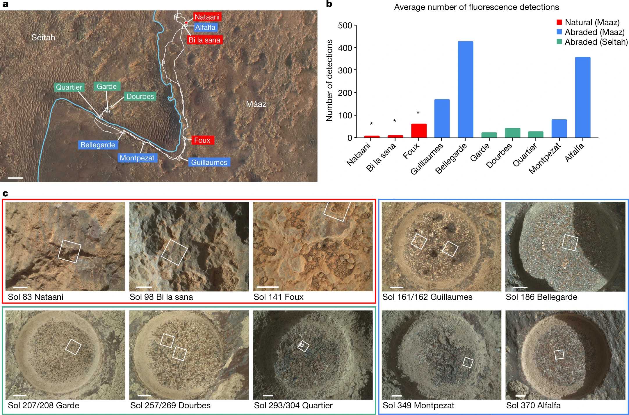Марсоход «Персеверанс» нашел много следов органических соединений на дне кратера Езеро