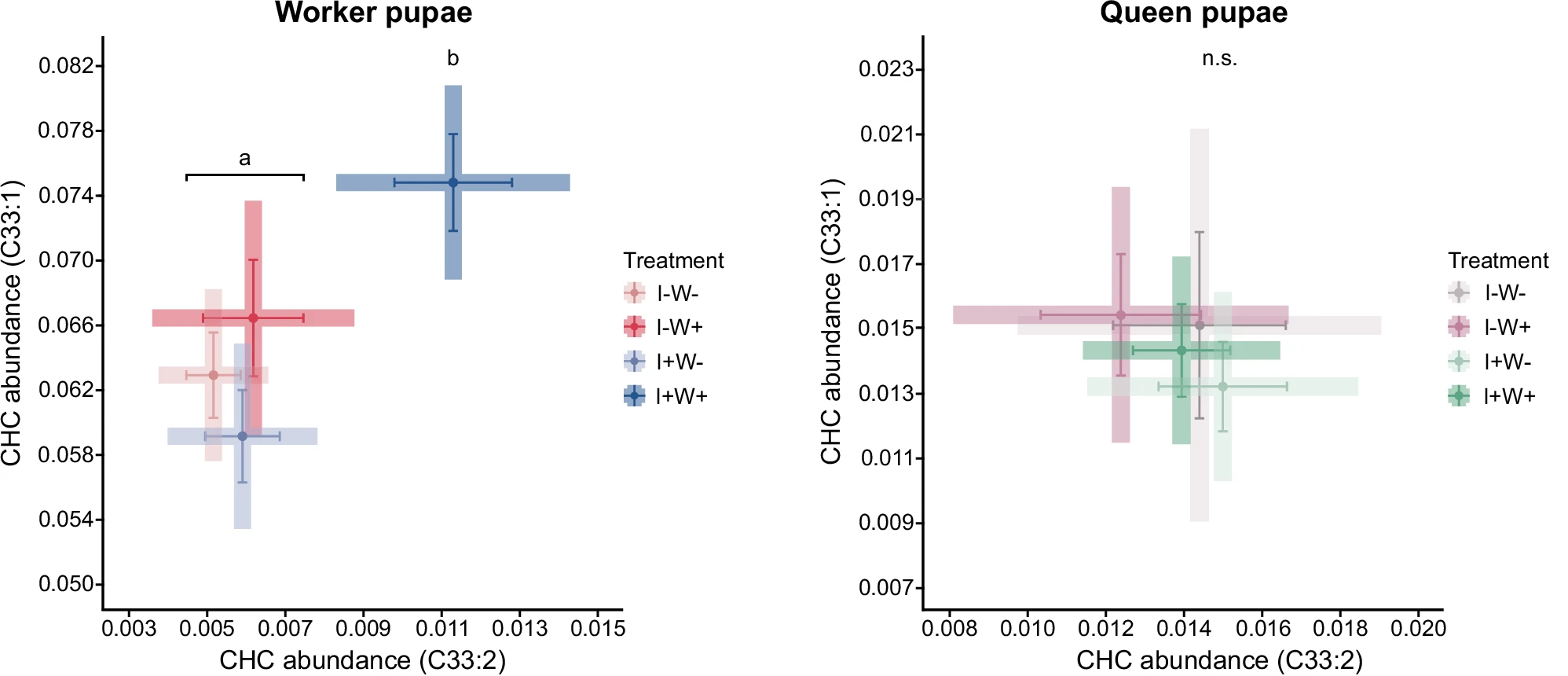 Инфицированные куколки рабочих муравьев сигнализировали о заражении Инфицированные куколки рабочих муравьев сигнализировали о заражении