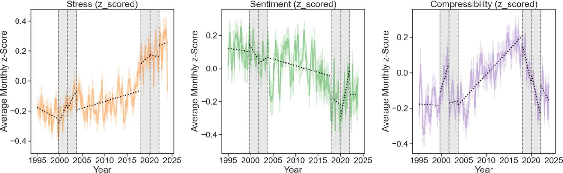 Люди стали слушать больше грустных и простых песен за последние 50 лет Люди стали слушать больше грустных и простых песен за последние 50 лет