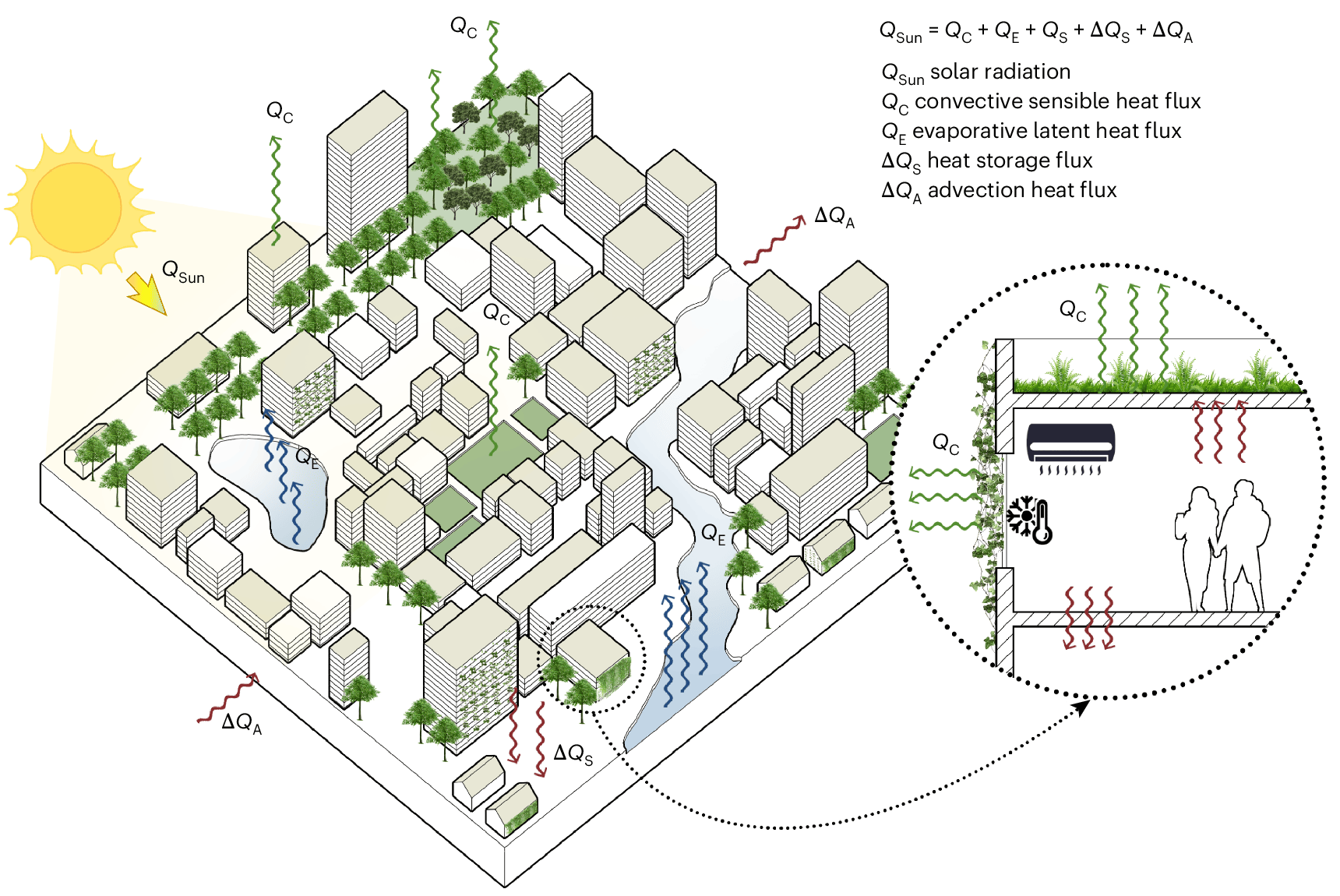 Зеленая инфраструктура охладила города в среднем на два градуса Зеленая инфраструктура охладила города в среднем на два градуса