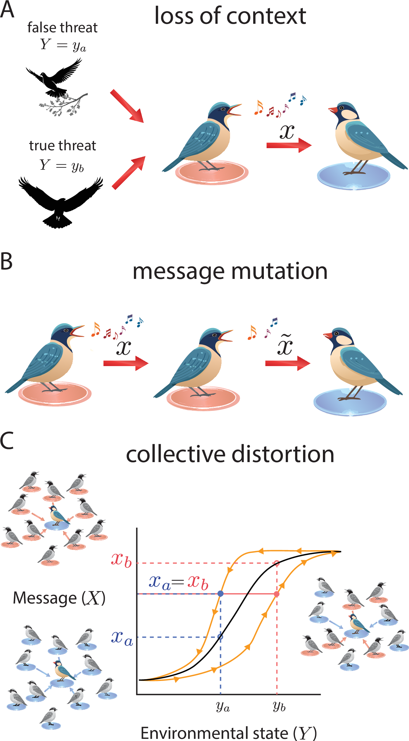 Ученые нашли биологические корни дезинформации Ученые нашли биологические корни дезинформации