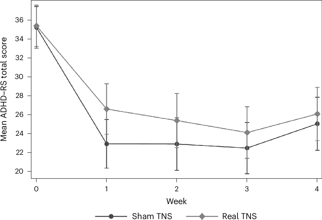 Устройство для лечения СДВГ оказалось не эффективным Устройство для лечения СДВГ оказалось не эффективным
