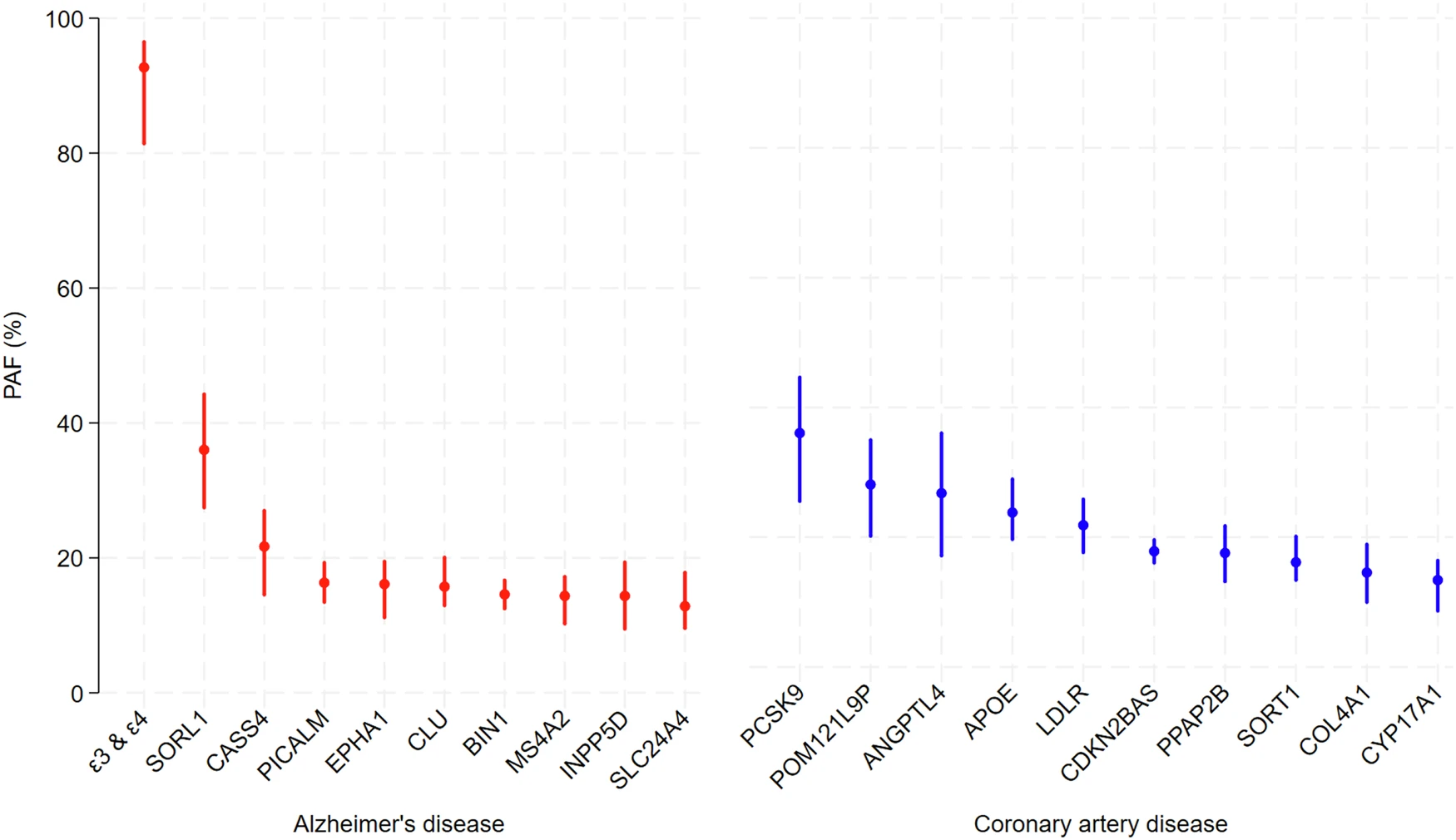 «Ген Альцгеймера» стал шире «Ген Альцгеймера» стал шире