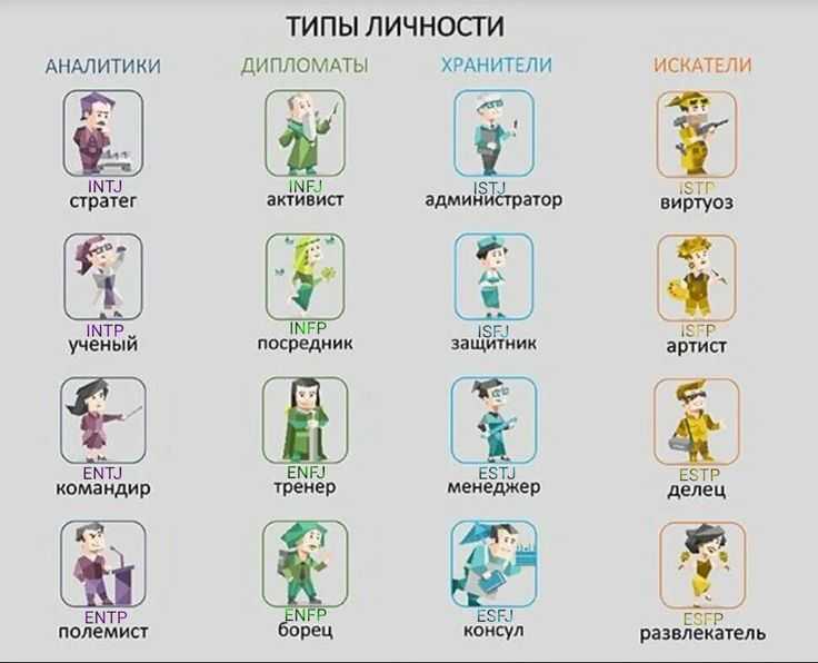 Лаборатория личности или как тесты помогают раскрыть потенциал Лаборатория личности или как тесты помогают раскрыть потенциал