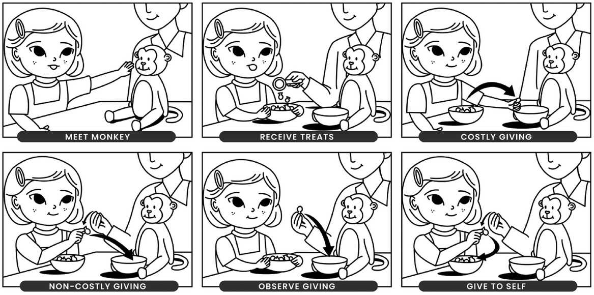 Малыши испытали больше радости, когда поделились угощением, а не когда получили Малыши испытали больше радости, когда поделились угощением, а не когда получили